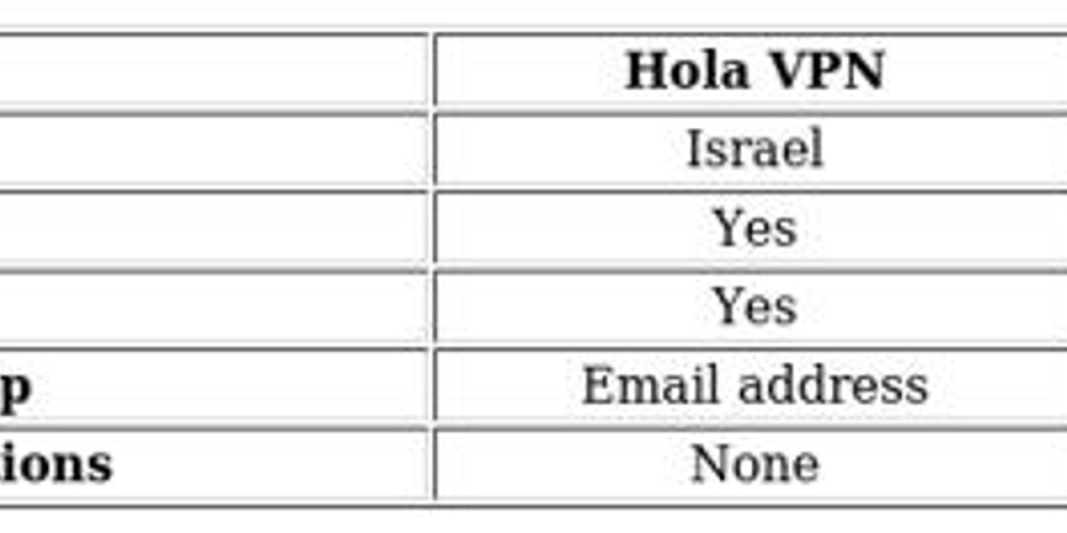 VPN Comparison: Windscribe vs. Hola - Key Insights