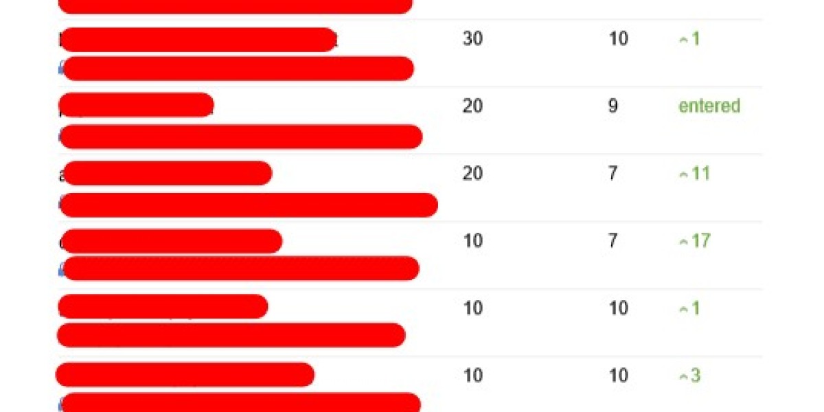 See What Rewrite Articles Tricks The Celebs Are Using