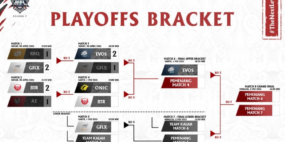 MPL Indonesia Season 7: RRQ Hoshi, Alter Ego Exit Early
