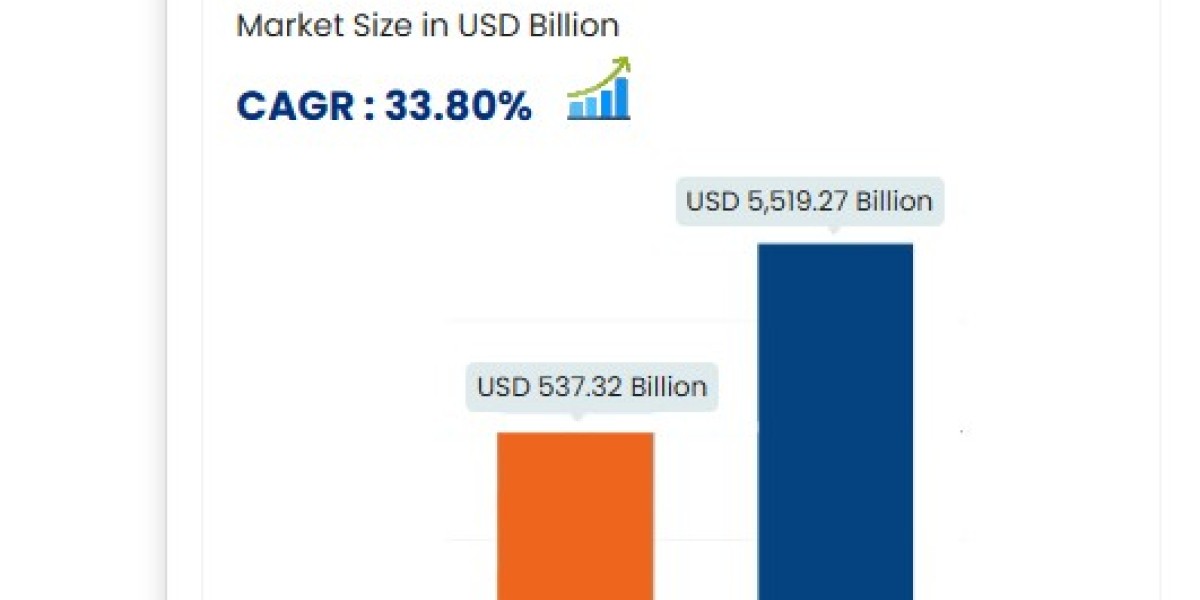 United States Micro Invasive Glaucoma Surgery Devices Market Technology Adoption and Forecast