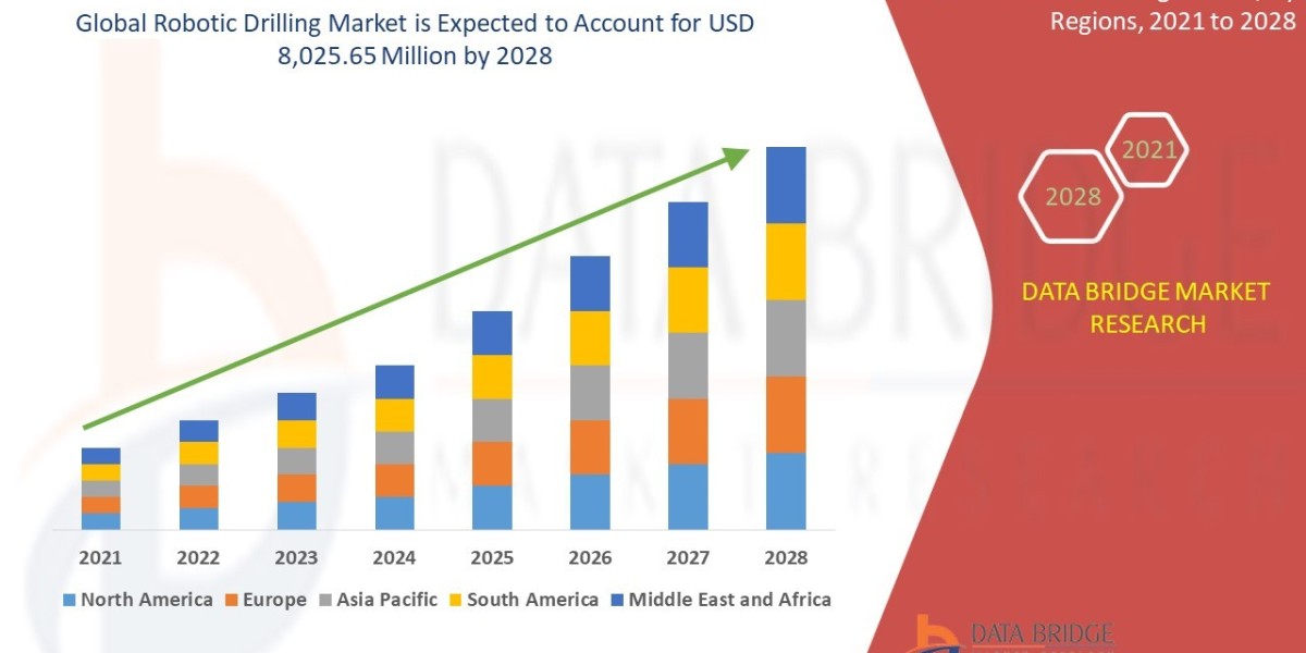 Robotic Drilling Market Insights Automation Trends and Industry Growth Forecast