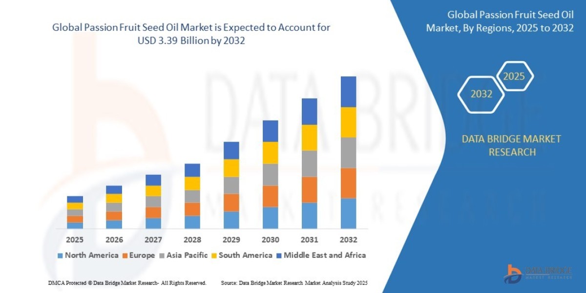 Passion Fruit Seed Oil Market at a CAGR of 5.40% during the forecast period