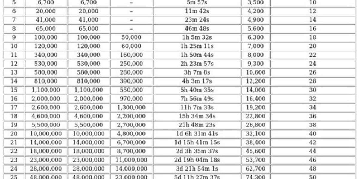 Smelter in Last War Survival – Hero Growth Guide