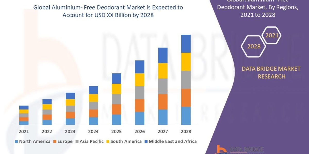 Aluminium-Free Deodorant Market – Brief on growth, key changes, and market direction.