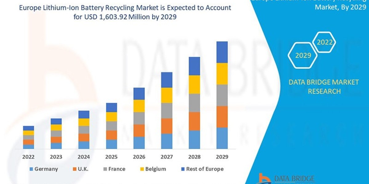 Europe Lithium-Ion Battery Recycling Market – Brief on growth, key changes, and market direction.