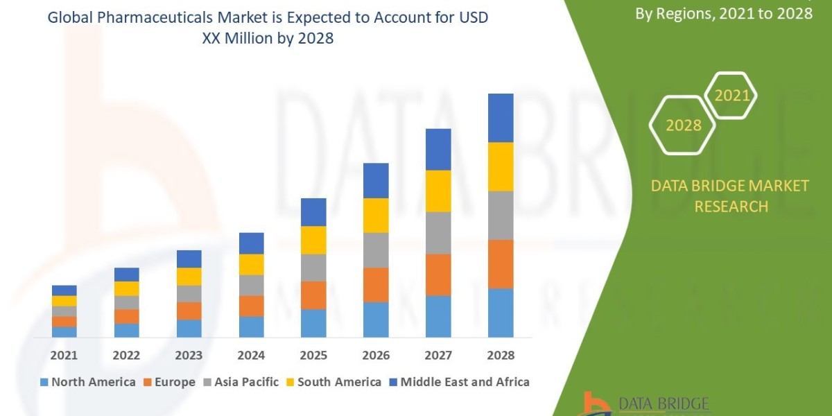 Pharmaceuticals Market – Brief on growth, key changes, and market direction.