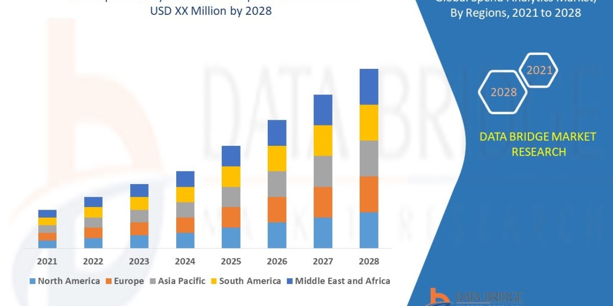 Spend Analytics Market Size, Status and Industry Outlook During 2032