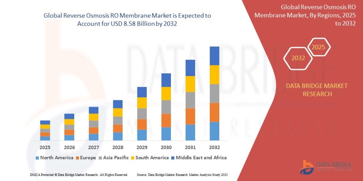 Which RO membranes are best for home use?