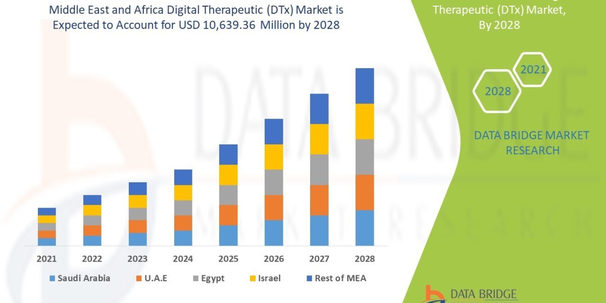 What is the future of DTx in MEA healthcare?