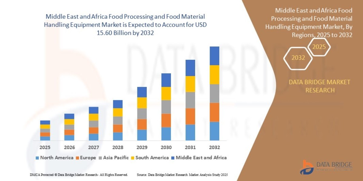 How big is the MEA food processing equipment market?