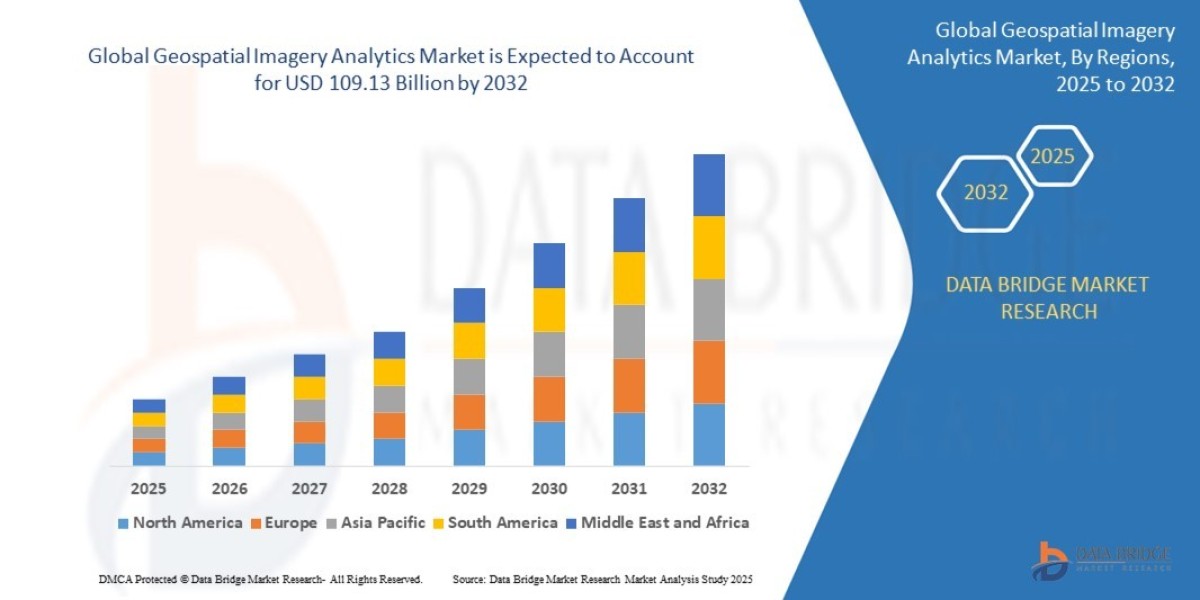 Geospatial Imagery Analytics Market Size, Status and Industry Outlook During 2032