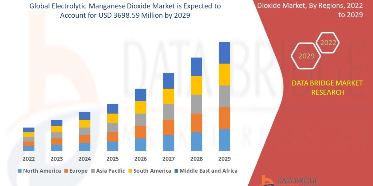 What is electrolytic manganese dioxide used for?